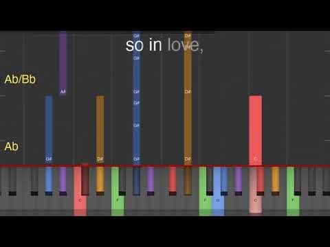 Tenerife Sea by Ed Sheeran | Piano Tutorials with Lyrics and Chords