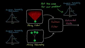 Autonomous Navigation, Part 2- Understanding the Particle Filter