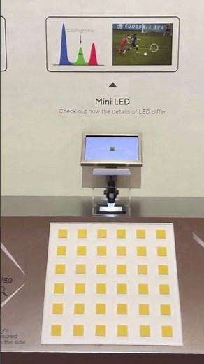 TV Tech Compared - LED vs. MiniLED vs Micro RGB