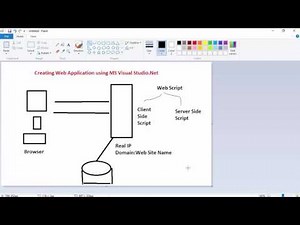 1 Introduction to Web Application in arabic