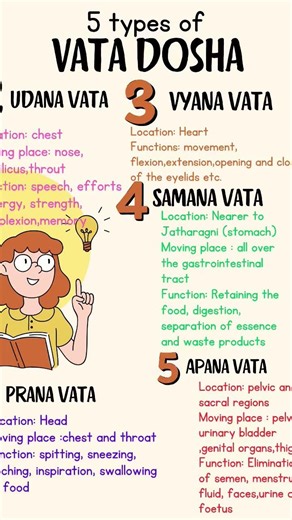 vata dosha shorts notes