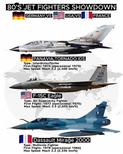 "80’s Fighter Jet Showdown: F-15C vs Mirage 2000 vs Tornado IDS — Who Really Ruled the Sky?"
