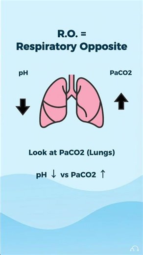 ABGs: ROME Method 📝