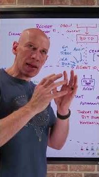 Agent 365 (A365) and Agent ID Short #ai #microsoft #entraid