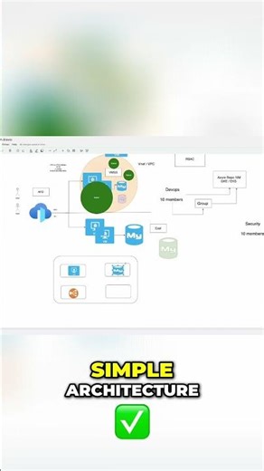 Virtual Machine Load Balancer Database: Simple Architecture Explained #shorts