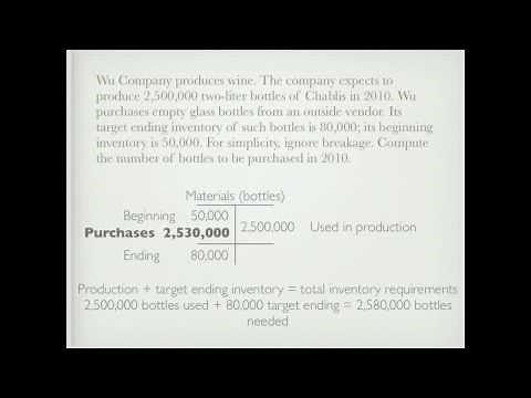 Purchases Budget with Example Calculations - Accounting video