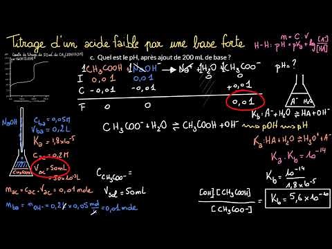 Titrage d'un acide faible par une base forte (suite)