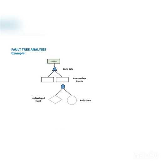 Fault Tree Analysis