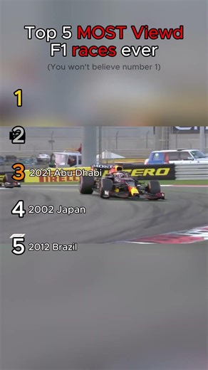 Top 5 MOST viewed f1 races ever