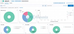 Monitor Changes to Critical Files on Windows Systems using Wazuh and ELK - kifarunix.com