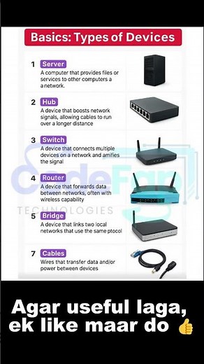 Types of Networking Devices Explained in 30 Seconds! 🔥 | Server, Router, Switch, Hub, Bridge, Cables