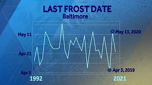 Growing season: Maps show shifting planting zones