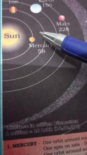 Magnetic field in mercury