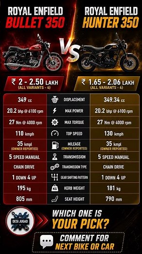 Royal Enfield Bullet 350 vs Hunter 350 🔥 Full Comparison 2026 | Which One is Best?