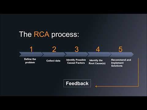 Mastering Root Cause Analysis: Practical examples revealed #rca #root cause analysis #problemsolving