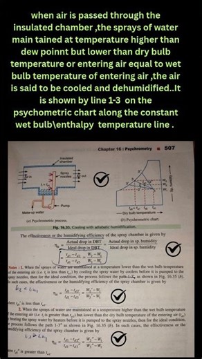 Cooling with adiabatic humidification#shortsvideo#education#shortsfeed#physics#refrigeration#tech