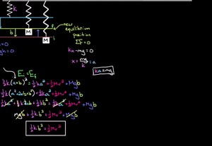 Vertical springs and energy conservation