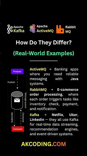 Kafka, RabbitMQ, ActiveMQ:How Do They Differ? Real-World Examples