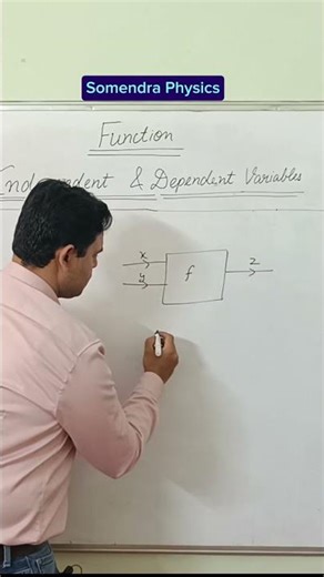 Function with Two Variables | z = f(x,y) | Function Basics