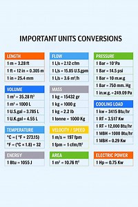 631K views · 2.3K reactions | Important unit conversions #texastech | Civil Engineers 07 | Facebook