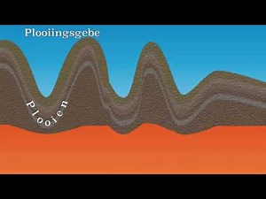 Convergent zones: mountain building