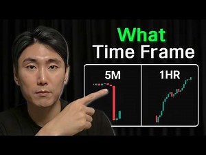 The Best Trading Timeframe: The Ultimate Guide