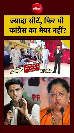Syed Suhail | Rajasthan Nikay Chunav: ज्यादा सीटें, फिर भी कांग्रेस का मेयर नहीं? #shorts