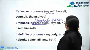 Reflexive Pronouns Vs Emphasizing Pronouns || Basic English Grammar || English With Rani Ma'am #BasicEnglishGrammar | English With RANI MAM
