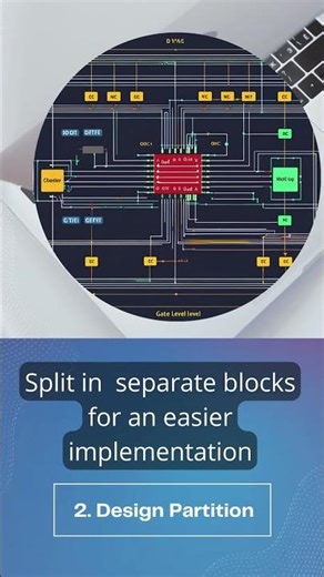 #programming #hardware What is Digital Design? #education