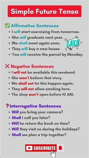 Simple Future Tense in English | Active & Passive Voice, WH Questions, Example, Story, Quiz, Grammar