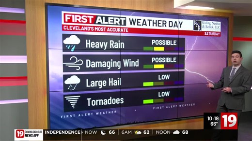19 First Alert Weather Day Saturday: Potential for severe thunderstorms