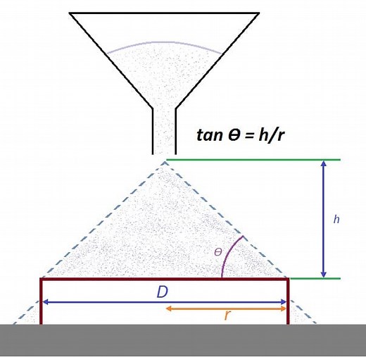 Method To Determine Powder Flow | Tech-publish