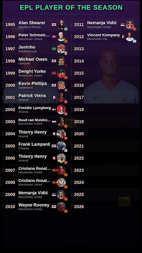 Premier League Player of the Season Winners