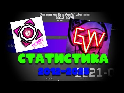 СТАТИСТИКА DORAMI VS ERICVANWILDERMAN | 2012-2025