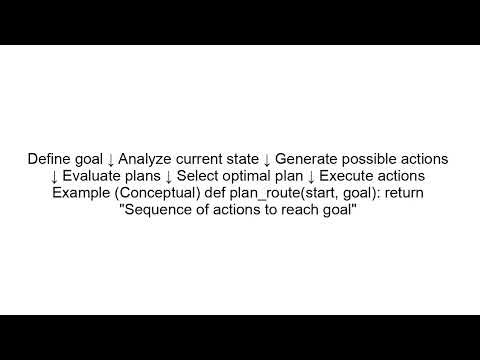 AI Planning Systems Explained | How AI Makes Decisions