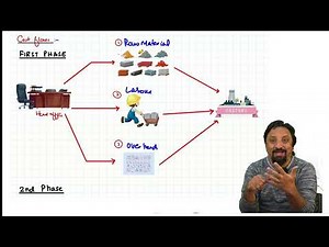 1 Introduction to Interlocking and Integrated Accounts