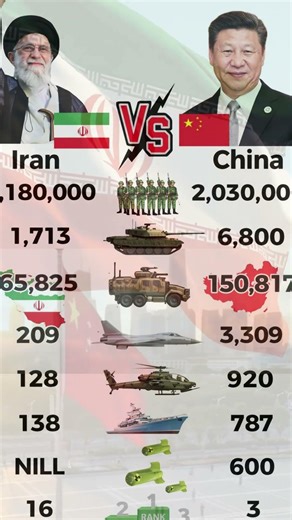 China vs Iran | Military Strength Comparison #Iran #China #IranVsChina #ChinaVsIran #Military