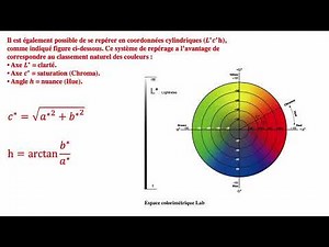 Mesurer la couleur CIELAB et CIELCh - Formulation en BTS Métiers de la chimie