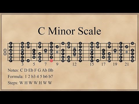C Minor Scale