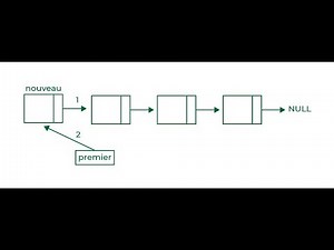 Fonction insertion en tête