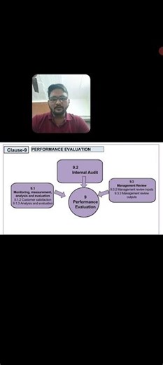 ISO 9001:2015 Clause9: Performance Evaluation #kpi #monitoring #internalaudit #viral #review