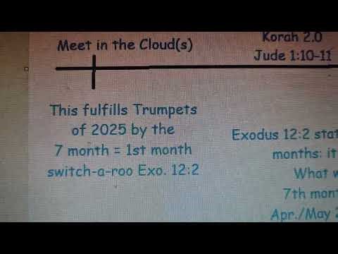Rapture Exodus Timeline Summary for 4/30 or 5/1 of 2026! Simplified Version