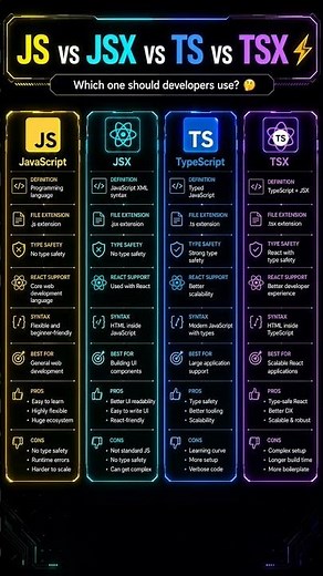 JS vs JSX vs TS vs TSX — Which One Should You Use in 2026?