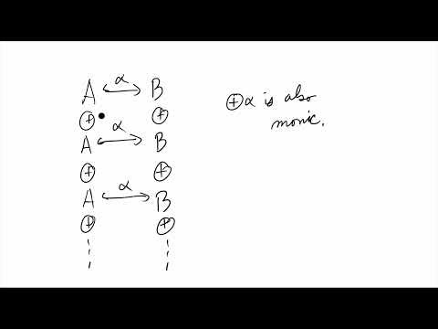 Projective Modules are Flat