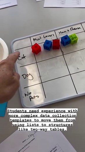 1.1K views | Collect Data: Two Categorical Variables using Two-way...