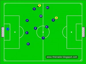 283K views · 2.6K reactions | Football Tactics on Reels | Facebook