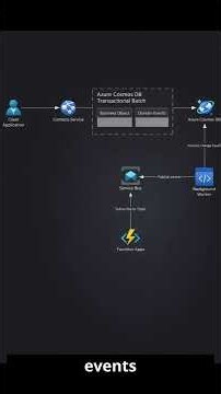 This One Pattern Saves Microservices from Failure #Microservices #SystemDesign #distributedsystems