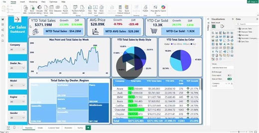 #powerbi #dataanalysis #dataviz #businessintelligence #automotiveindustry #dax #kpis #datamodeling #asorc #usa_car_sales | Mohammed Ahmed