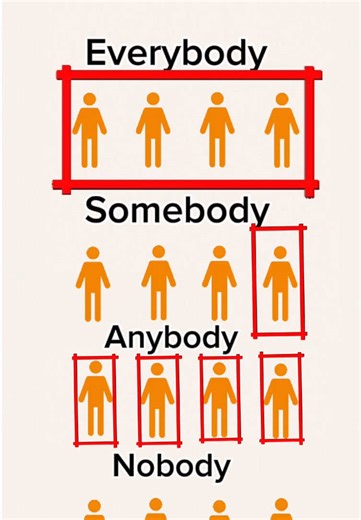 Learn English: Everybody, Somebody, Anybody, Nobody