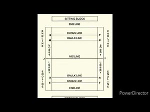 Kabaddi Rules in tamil